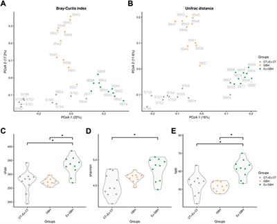 Chronic dietary exposure to a glyphosate-based herbicide results in total or partial reversibility of plasma oxidative stress, cecal microbiota abundance and short-chain fatty acid composition in broiler hens